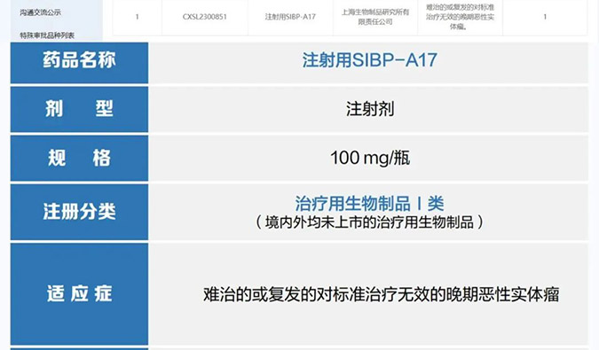 欧宝体育app
助力 | 中国生物上海生物制品研究所创新型ADC药物获批临床